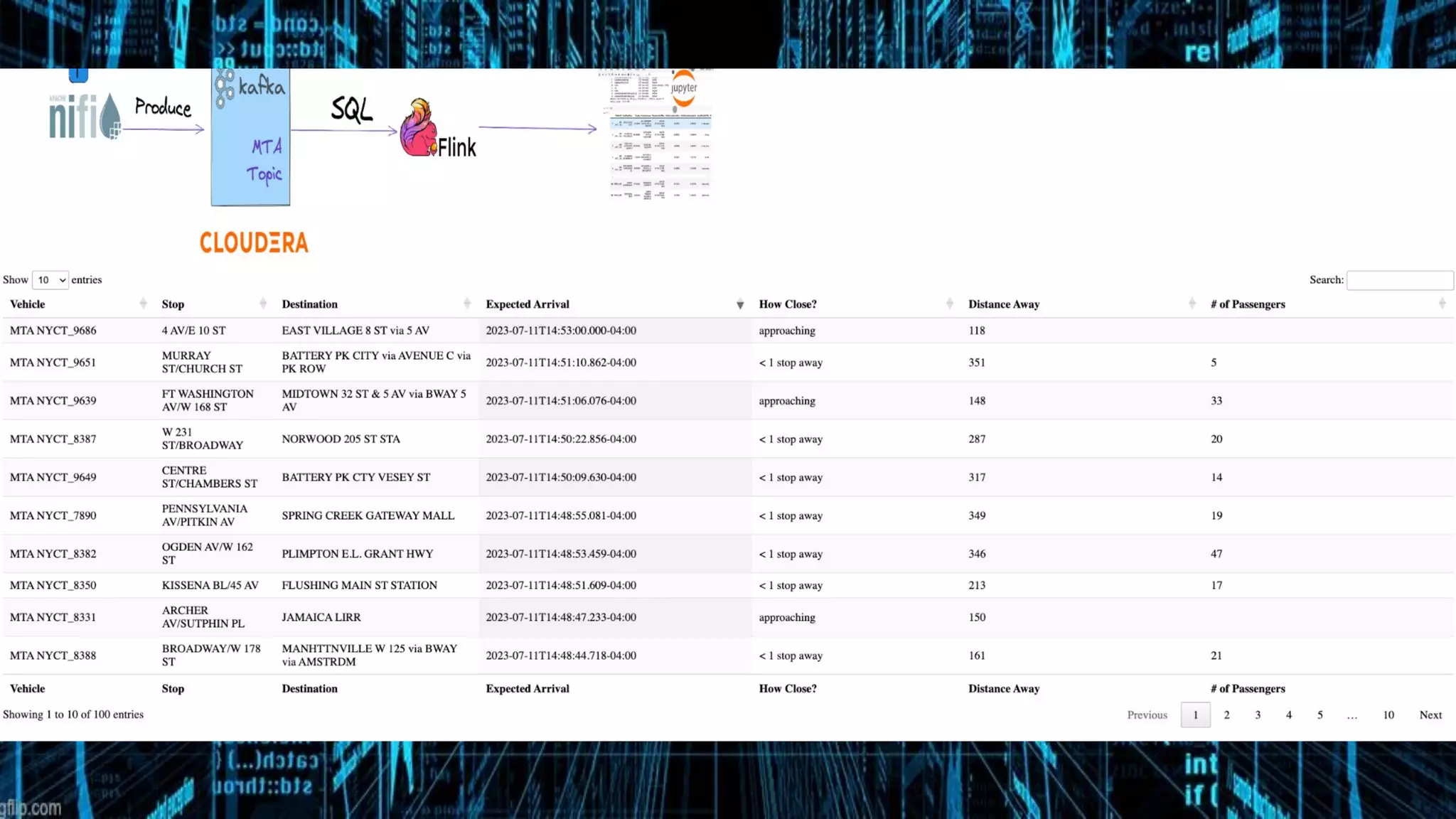© 2023 Cloudera, Inc. All rights reserved.
 