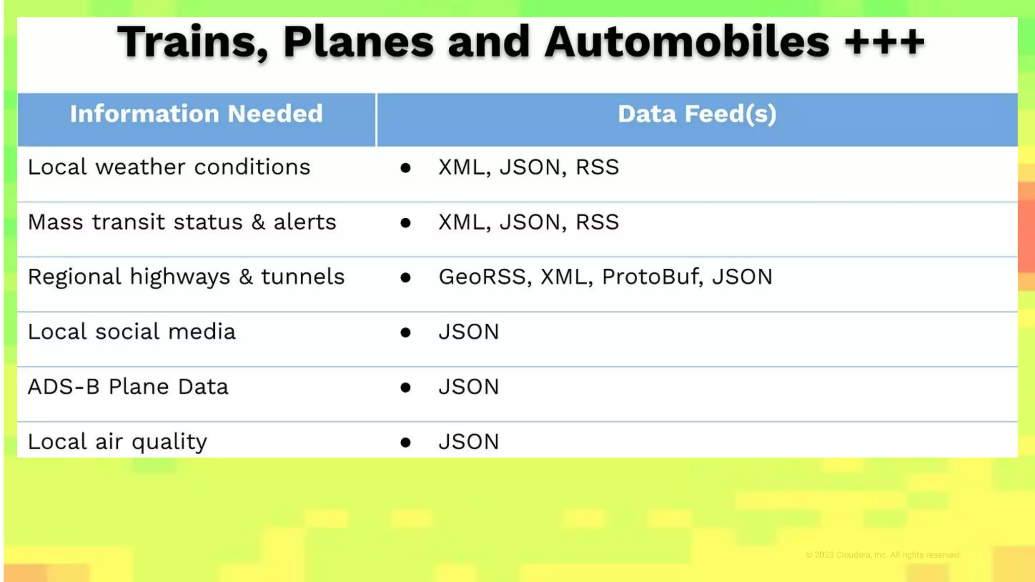 © 2023 Cloudera, Inc. All rights reserved.
 
