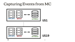 2018
Capturing Events from MC
US1
US19
