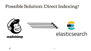 2018
Possible Solution: Direct Indexing?