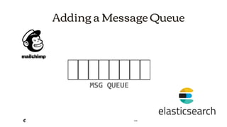 2018
Adding a Message Queue