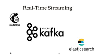 2018
Real-Time Streaming