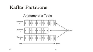 2018
Kafka: Partitions
