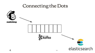 2018
Connecting the Dots