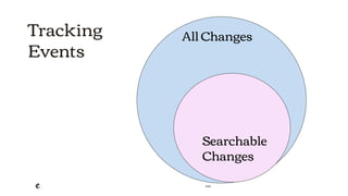 2018
Tracking
Events
All Changes
Searchable
Changes