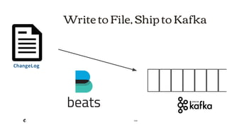 2018
Write to File, Ship to Kafka