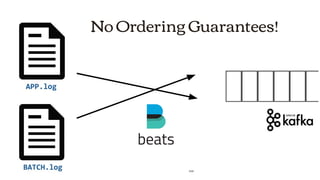 2018
No Ordering Guarantees!