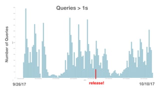 2018
Queries > 1s
9/26/17 10/10/17
NumberofQueries
release!
