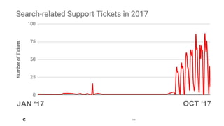 2018
JAN ‘17 OCT ‘17