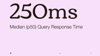 2018 30
250msMedian (p50) Query Response Time