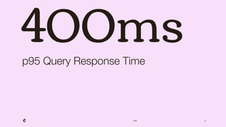 2018 31
400msp95 Query Response Time