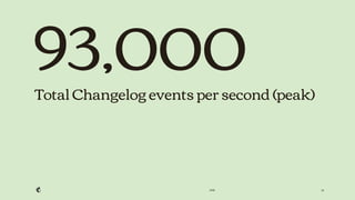 2018 34
93,000
Total Changelog events per second (peak)