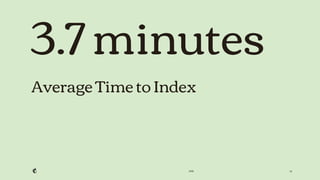 2018 35
3.7 minutes
Average Time to Index