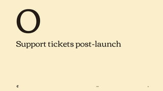 2018 36
0Support tickets post-launch