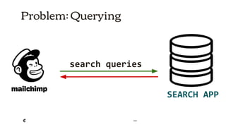 2018
SEARCH APP
Problem: Querying
search queries
