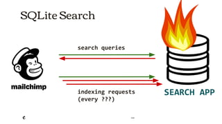 2018
SEARCH APP
search queries
indexing requests
(every ???)
SQLite Search