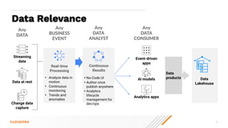 10
Streaming
data
Data at rest
Change data
capture
Any
DATA
Real-time
Processing
• Analyze data in
motion
• Continuous
monitoring
• Trends and
anomalies
Data
Lakehouse
Data
products
Any
BUSINESS
EVENT
Continuous
Results
• No-Code UI
• Author once
publish anywhere
• Analytics
lifecycle
management for
dev/ops
Any
DATA
ANALYST
AI models
Event-driven
apps
Analytics apps
Any
DATA
CONSUMER
Data Relevance
 