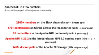 28
Apache NiFi in a few numbers
A very active project with a dynamic community
2800+ members on the Slack channel (535+ - 4 years ago)
475+ contributors on Github across the repositories (260+ - 4 years ago)
65 committers in the Apache NiFi community (45 - 4 years ago)
Apache NiFi 1.23.2 is the latest release, NiFi 2.0 coming soon (NiFi 1.10 - 4
years ago)
14M+ docker pulls of the Apache NiFi image (1M+ - 4 years ago)
 