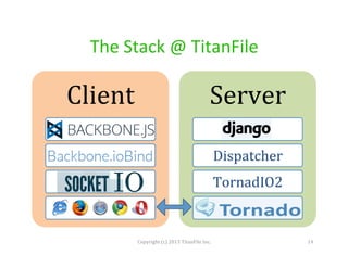 The	
  Stack	
  @	
  TitanFile	
  

Client	
  

Server	
  
Dispatcher	
  
TornadIO2	
  

Copyright	
  (c)	
  2013	
  TitanFile	
  Inc.	
  

14	
  

 