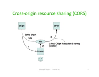 Cross-­‐origin	
  resource	
  sharing	
  (CORS)	
  

Copyright	
  (c)	
  2013	
  TitanFile	
  Inc.	
  

17	
  

 