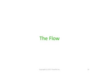 The	
  Flow	
  

Copyright	
  (c)	
  2013	
  TitanFile	
  Inc.	
  

26	
  

 