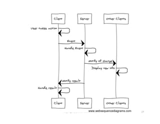 Copyright	
  (c)	
  2013	
  TitanFile	
  Inc.	
  

27	
  

 