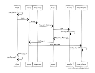 Copyright	
  (c)	
  2013	
  TitanFile	
  Inc.	
  

30	
  

 