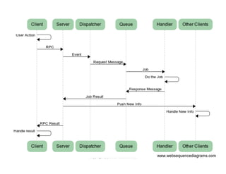 Copyright	
  (c)	
  2013	
  TitanFile	
  Inc.	
  

31	
  

 