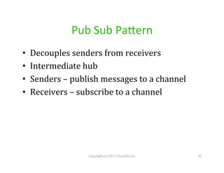 Pub	
  Sub	
  PaPern	
  
• 
• 
• 
• 

Decouples	
  senders	
  from	
  receivers	
  
Intermediate	
  hub	
  
Senders	
  –	
  publish	
  messages	
  to	
  a	
  channel	
  
Receivers	
  –	
  subscribe	
  to	
  a	
  channel	
  

Copyright	
  (c)	
  2013	
  TitanFile	
  Inc.	
  

32	
  

 