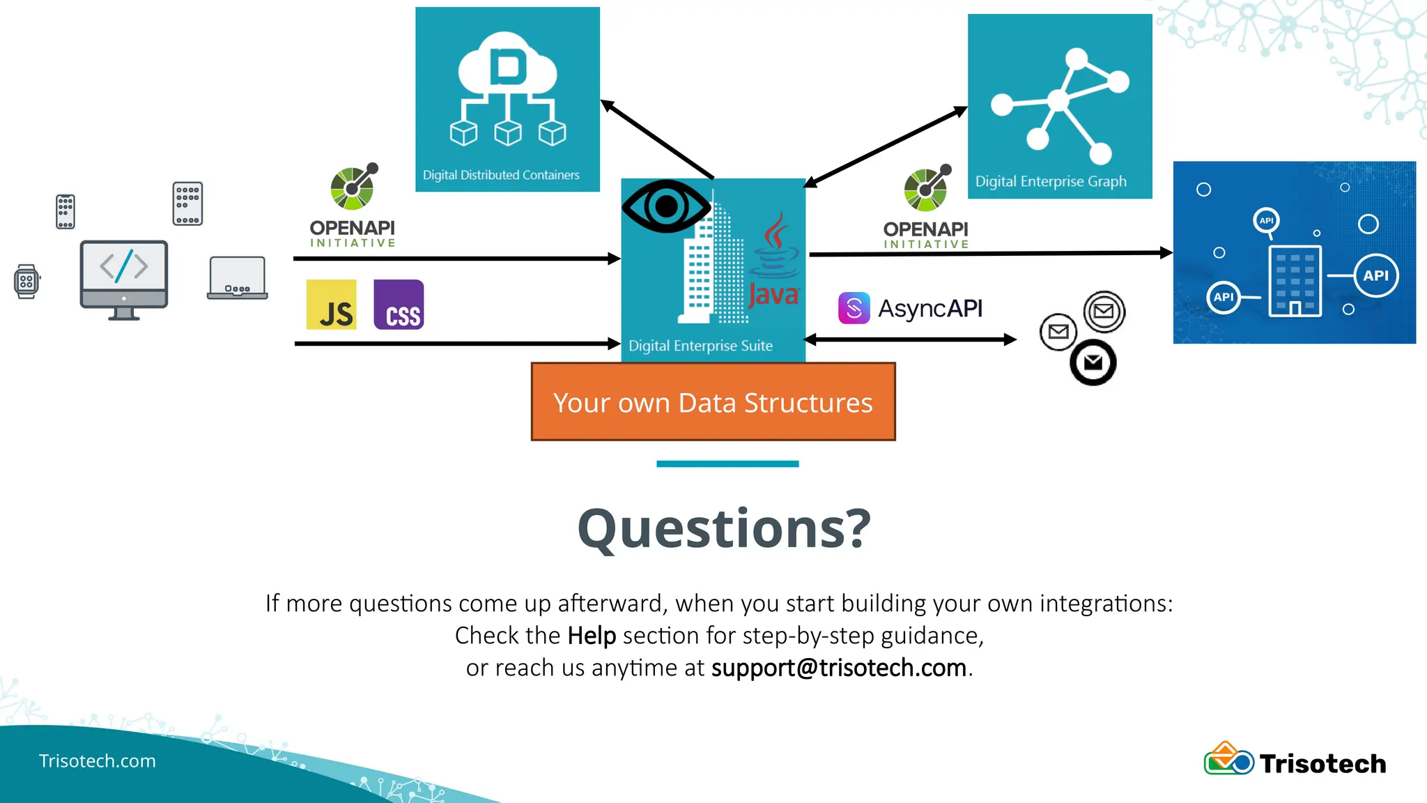 Trisotech.com
Questions?
If more questions come up afterward, when you start building your own integrations:
Check the Help section for step-by-step guidance,
or reach us anytime at support@trisotech.com.
Your own Data Structures
 