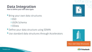 Building Real-World Integrations with the Trisotech Digital Enterprise ...