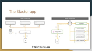 The 3factor app
 