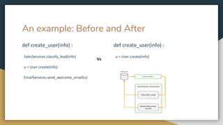 An example: Before and After
 