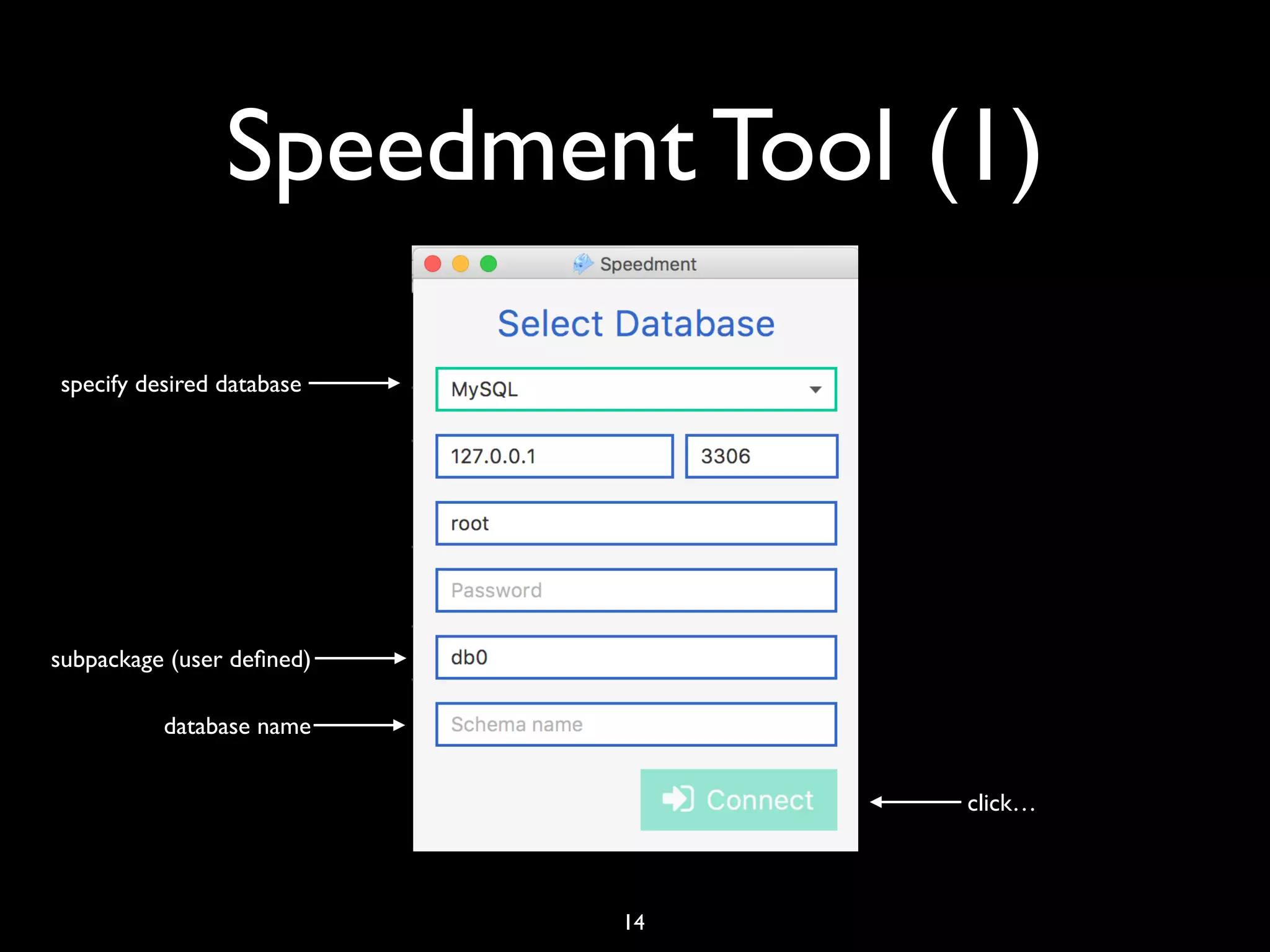 Speedment Tool (1)
14
“Hello, Java Users Group!”
specify desired database
subpackage (user deﬁned)
database name
click…
 