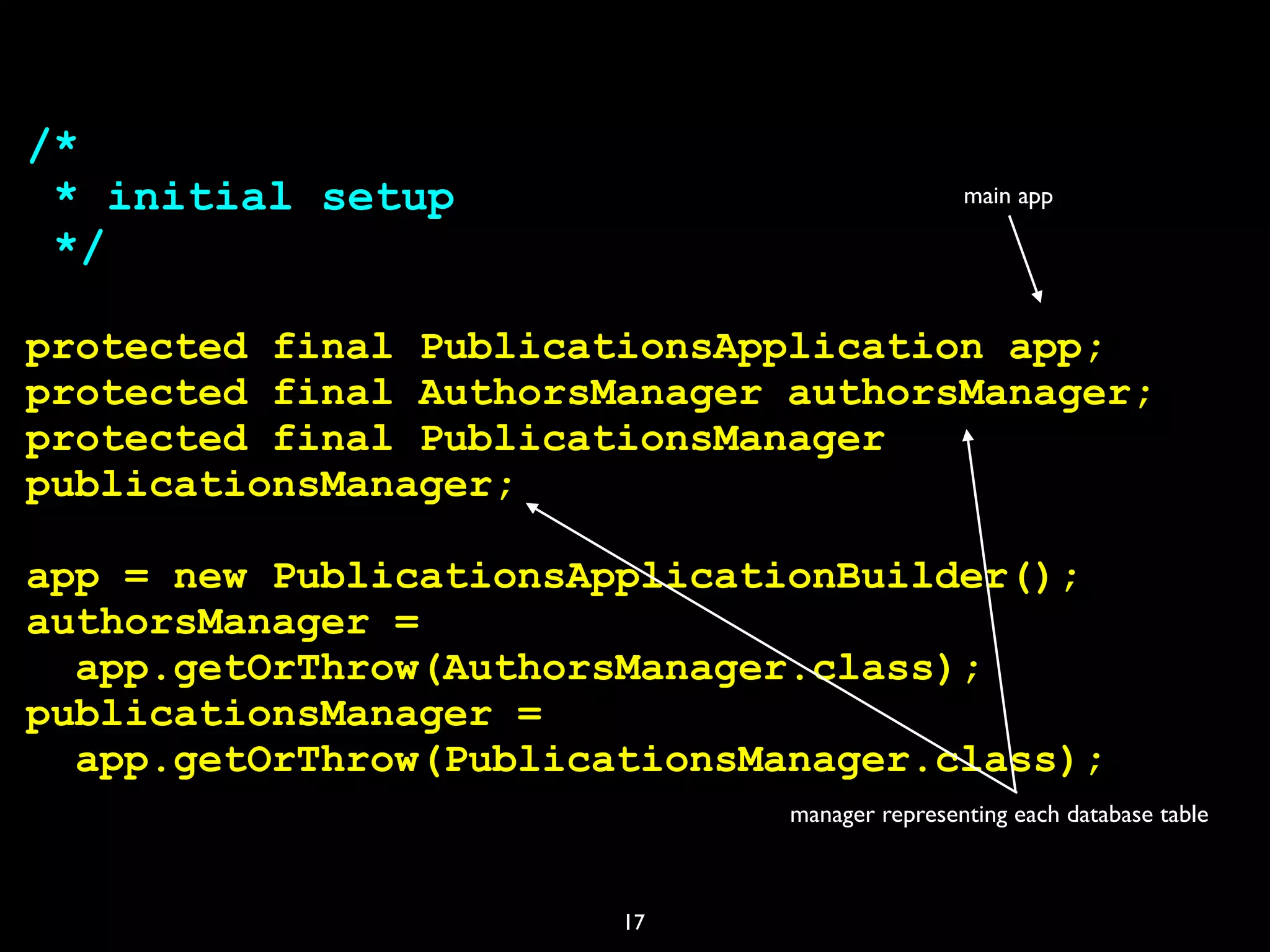 17
/*
* initial setup
*/
protected final PublicationsApplication app;
protected final AuthorsManager authorsManager;
protected final PublicationsManager
publicationsManager;
app = new PublicationsApplicationBuilder();
authorsManager =
app.getOrThrow(AuthorsManager.class);
publicationsManager =
app.getOrThrow(PublicationsManager.class);
main app
manager representing each database table
 