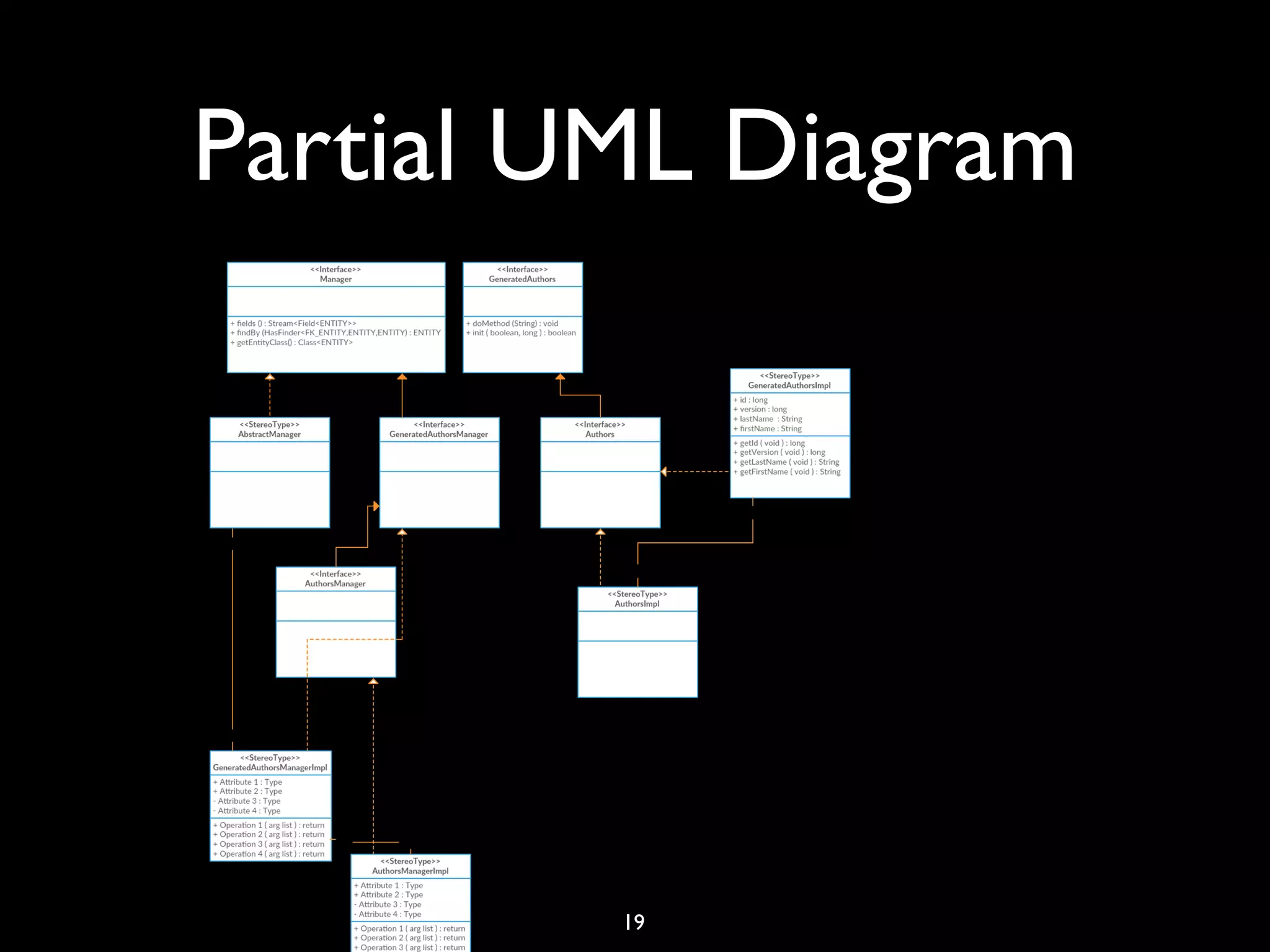 Partial UML Diagram
19
“Hello, Java Users Group!”
 
