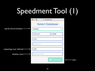 Speedment Tool (1)
14
“Hello, Java Users Group!”
specify desired database
subpackage (user deﬁned)
database name
click…
 