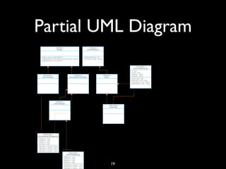 Partial UML Diagram
19
“Hello, Java Users Group!”
 