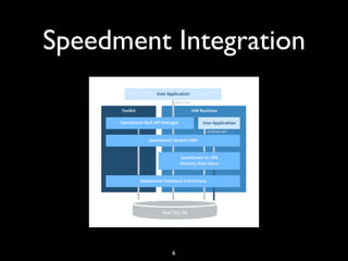 Speedment Integration
6
“Hello, Java Users Group!”
 