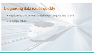 Building real time Data Pipeline using Spark Streaming | PPTX