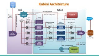 Building real time Data Pipeline using Spark Streaming | PPTX