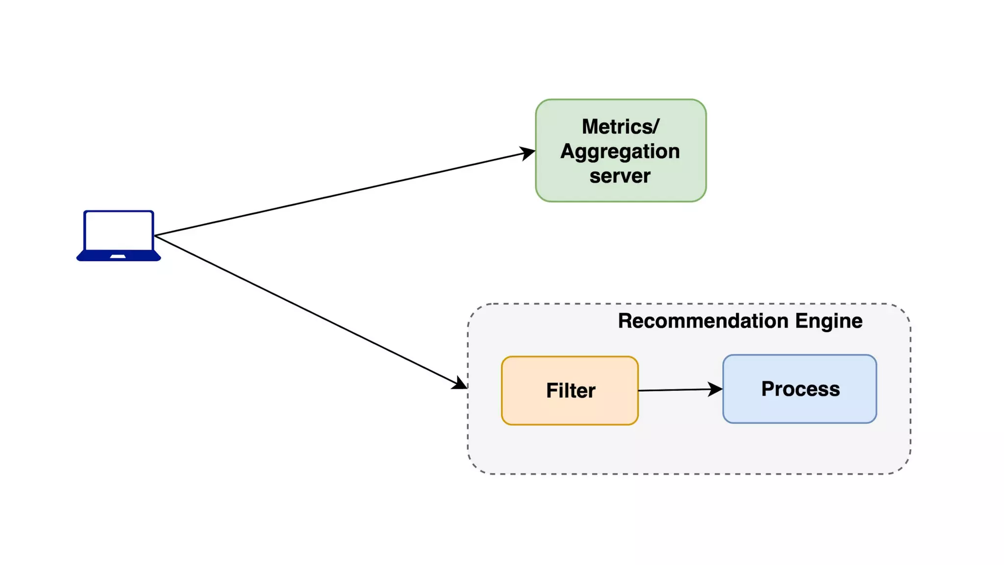 Building Realtime Data Pipeline With Apache Kafka Ppt Building Realtime Data Pipeline With Apache Kafka Ppt
