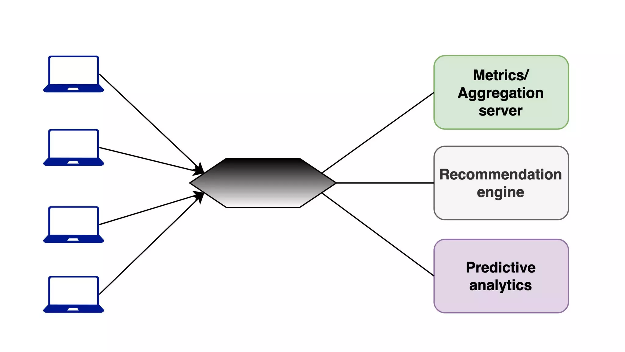 Building Realtime Data Pipeline With Apache Kafka Ppt Building Realtime Data Pipeline With Apache Kafka Ppt
