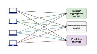 Building Realtime Data Pipeline With Apache Kafka Ppt Building Realtime Data Pipeline With Apache Kafka Ppt