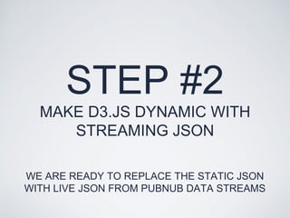 Streaming and Visualizing Data with D3.js