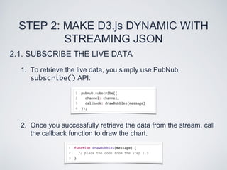 Streaming and Visualizing Data with D3.js