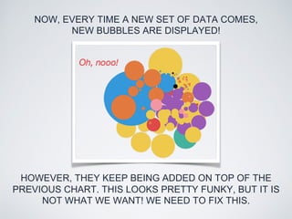 Streaming and Visualizing Data with D3.js
