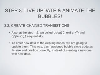 Streaming and Visualizing Data with D3.js