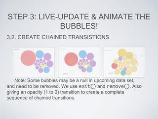 Streaming and Visualizing Data with D3.js