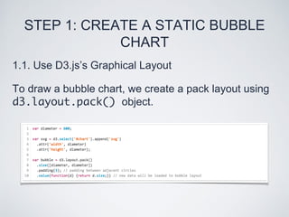 Streaming and Visualizing Data with D3.js